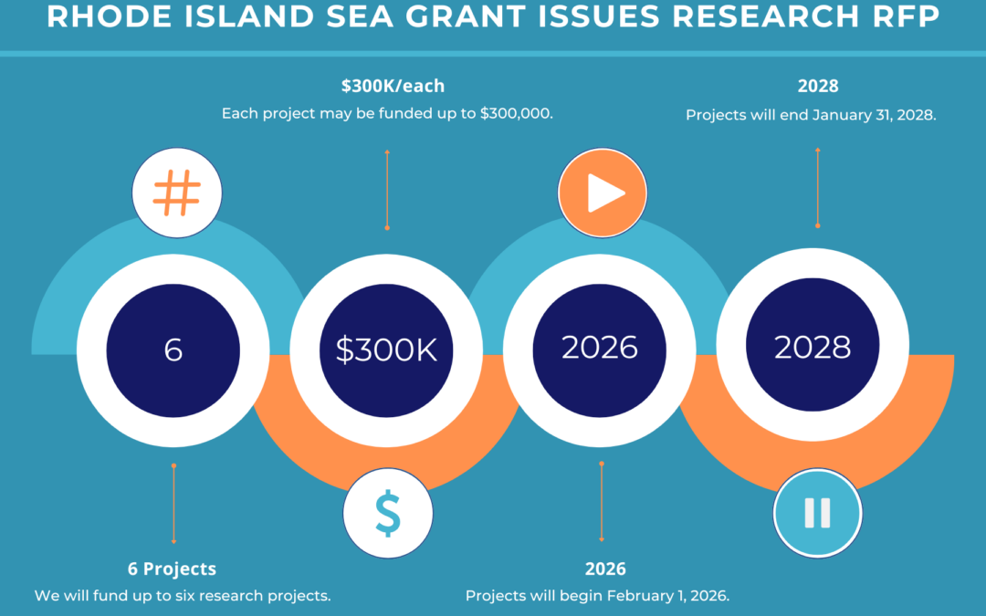 Rhode Island Sea Grant Issues 2026-2028 RFP